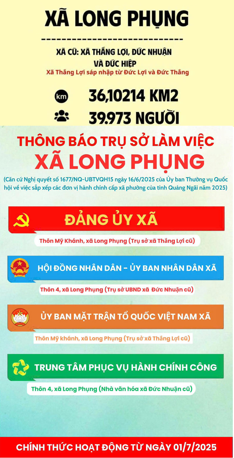 Thông tin xã Long Phụng