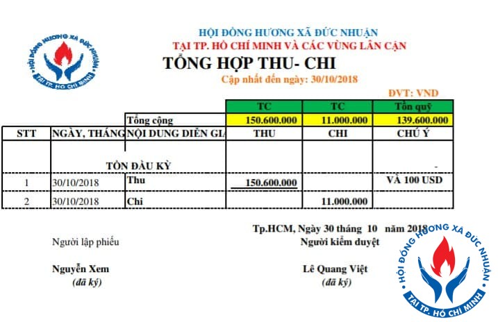 tong quy 30 10 2018