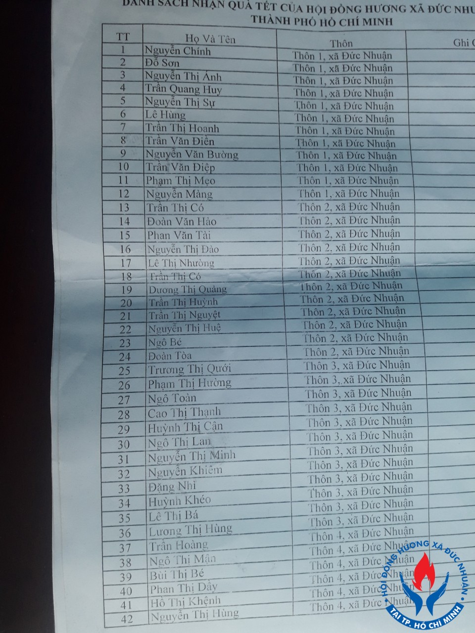 danh sach nhan qua 1