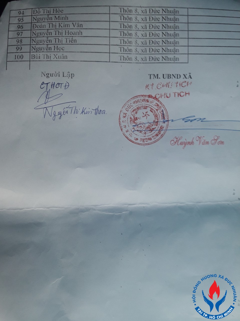 danh sach nhan qua 3