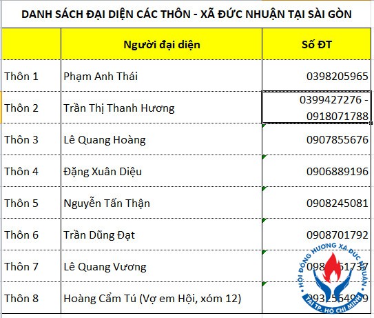 thong tin cac thon